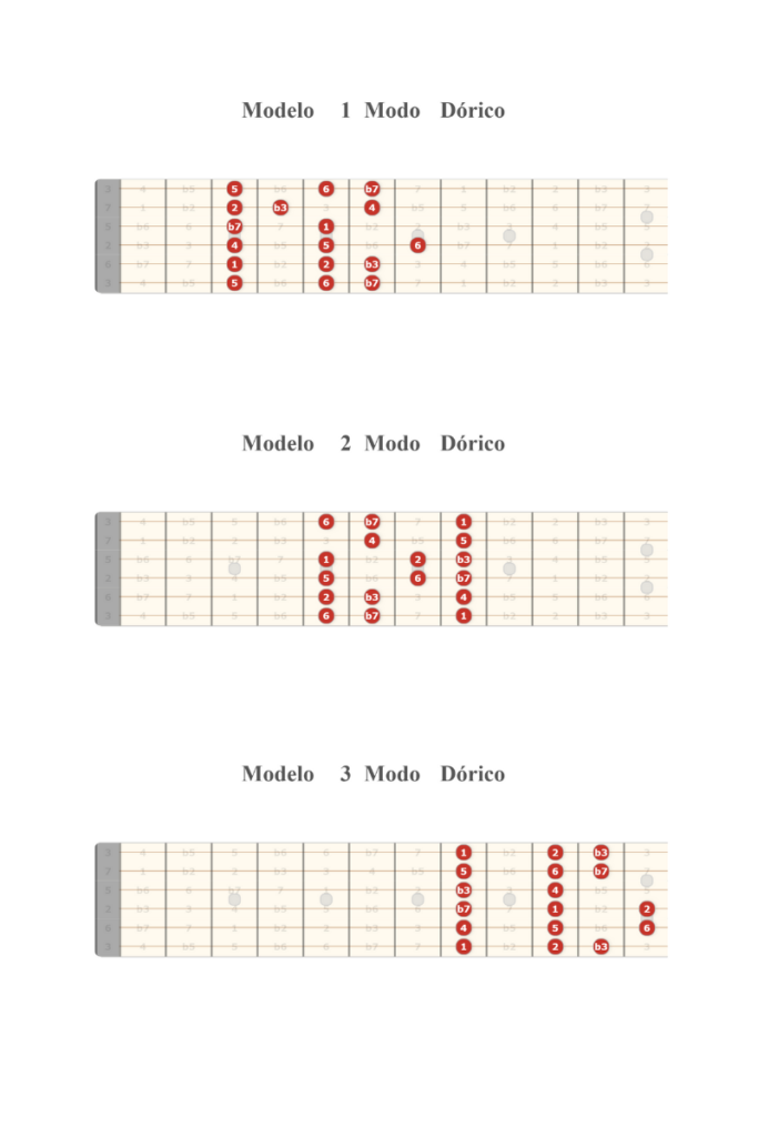 Modelos de escala modal Dórica para guitarra