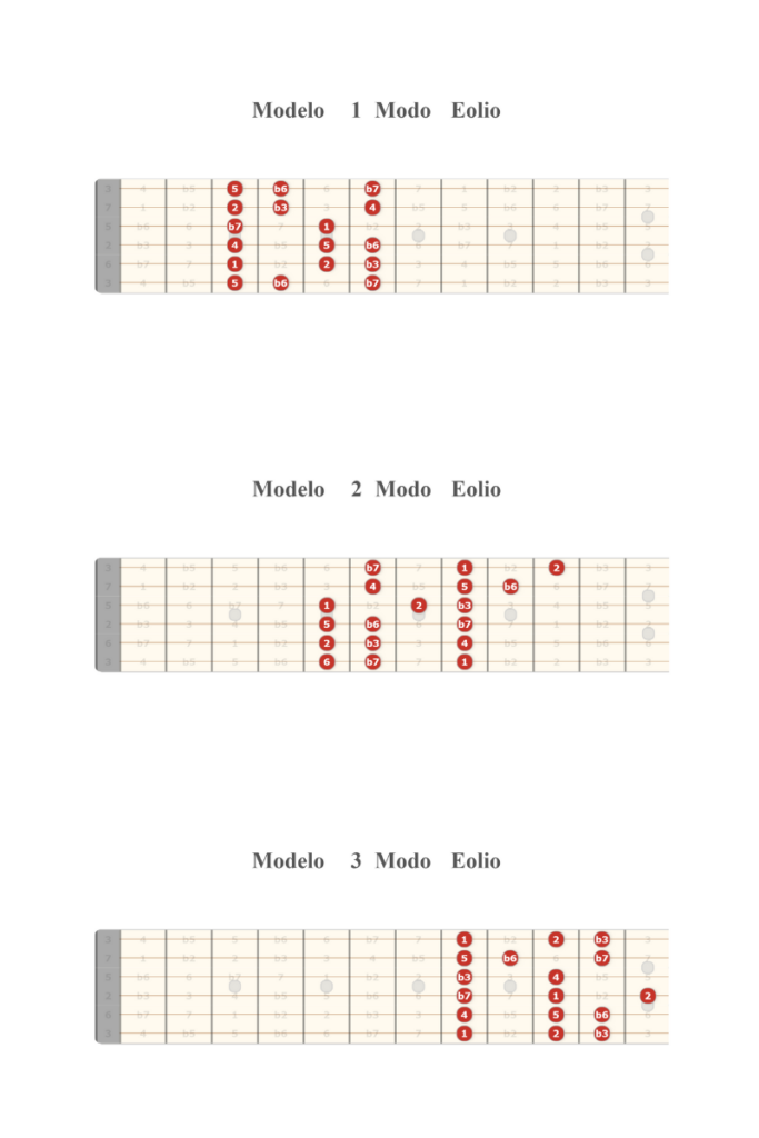 Modelos de escala modal Eólica para guitarra