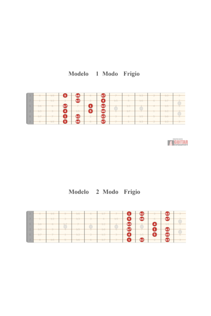 Modelos de escala modal Frigia para guitarra