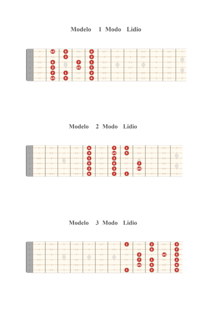 Modelos de escala modal Lidia para guitarra