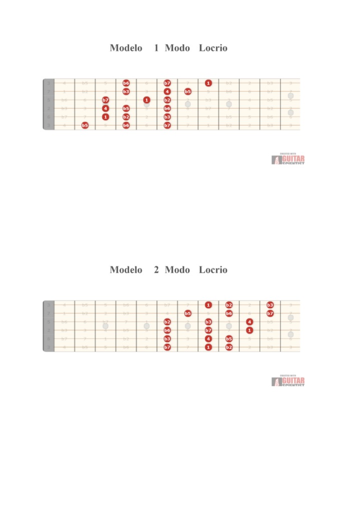 Modelos de escala modal Locria para guitarra