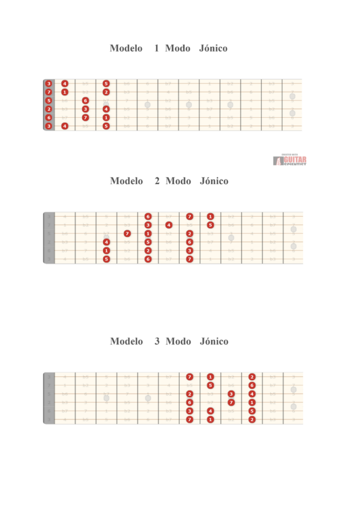 Modelos escala modal Jónica para guitarra
